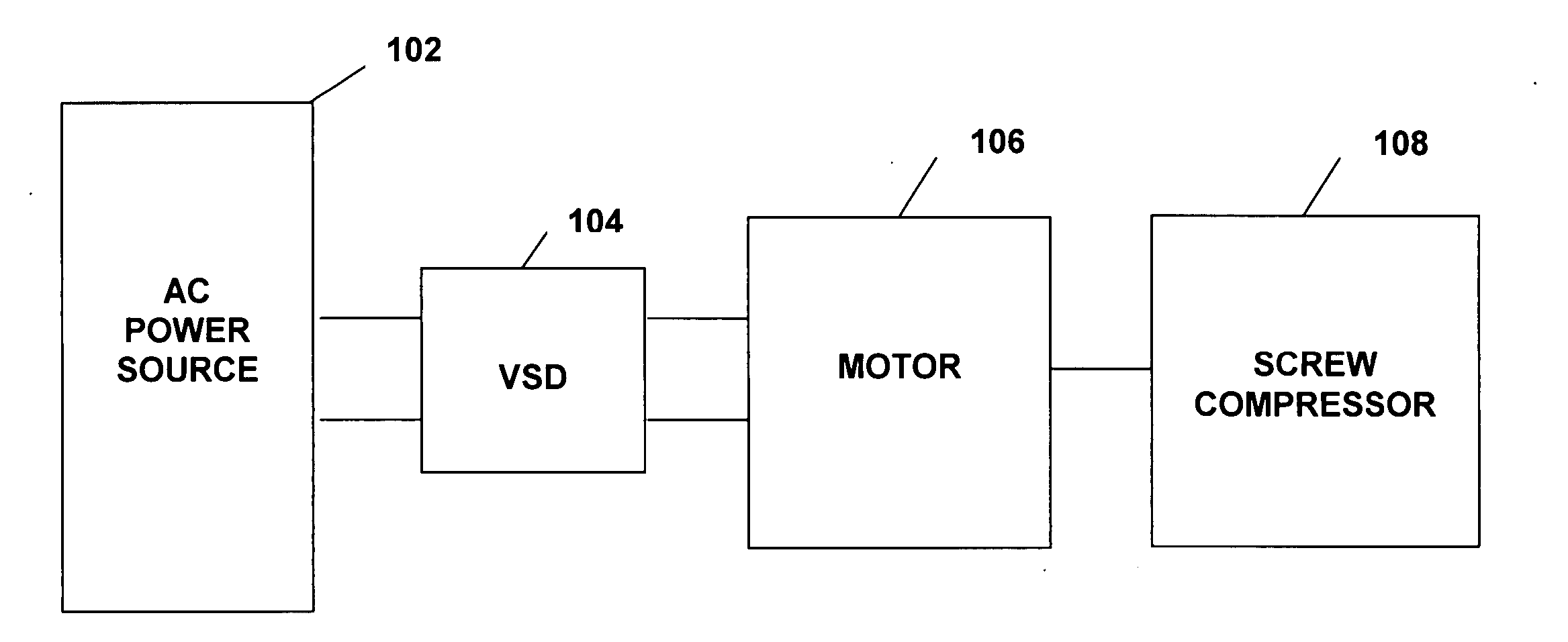 System and method for variable speed operation of a screw compressor