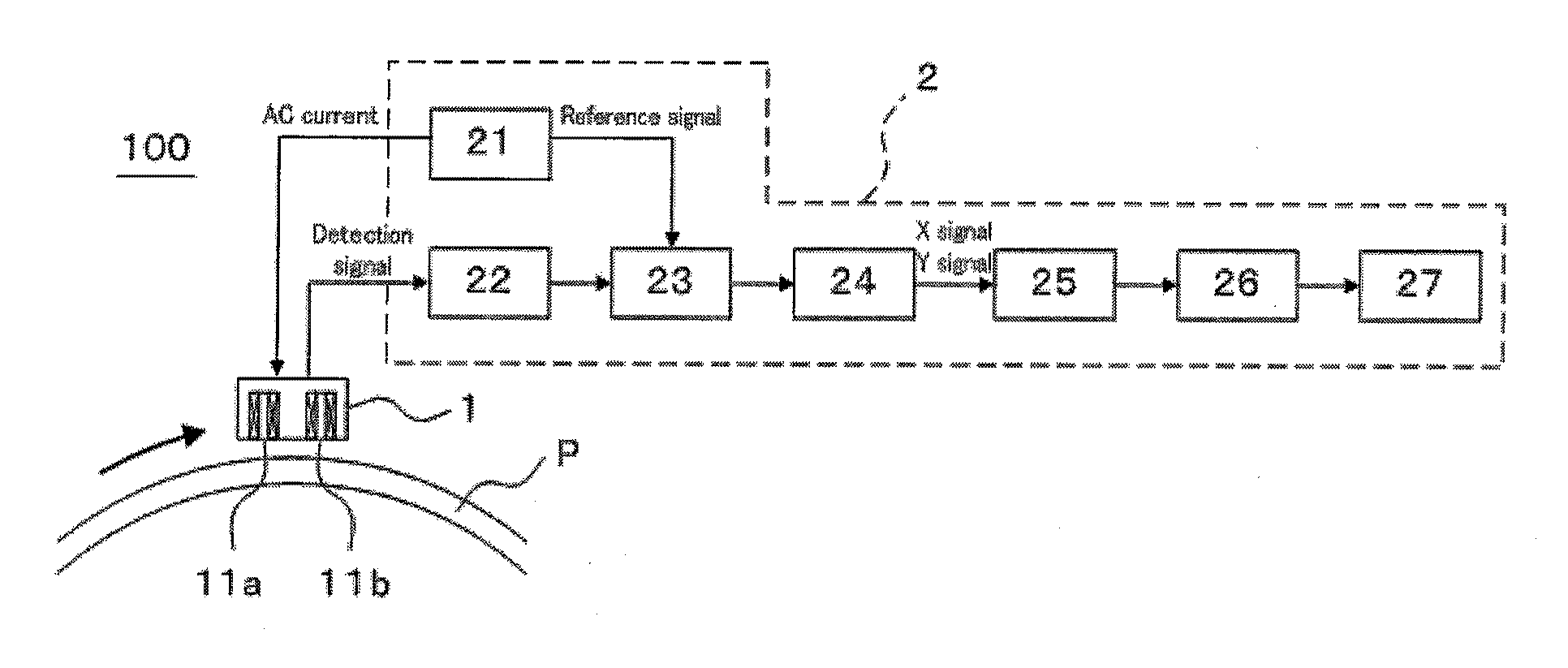 Eddy Current Testing Method, Steel Pipe or Tube Tested by the Eddy Current Testing Method, and Eddy Current Testing Apparatus for Carrying out the Eddy Current Testing Method