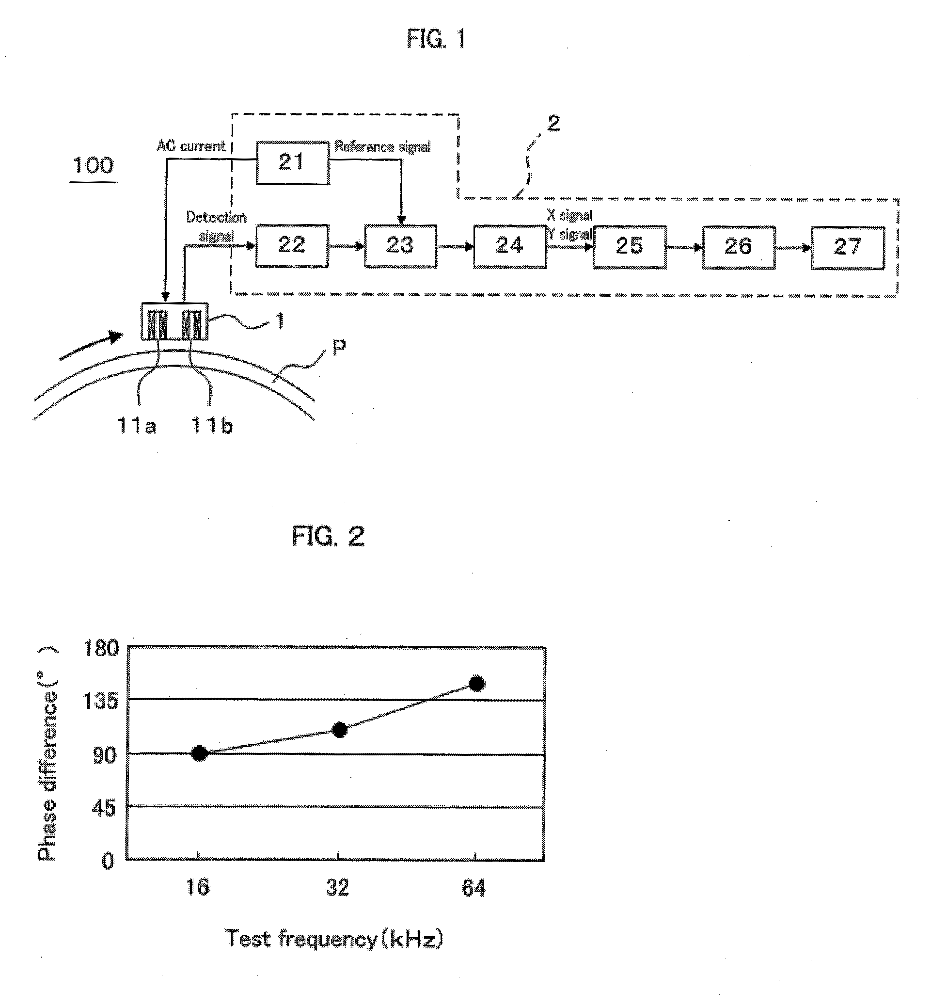 Eddy Current Testing Method, Steel Pipe or Tube Tested by the Eddy Current Testing Method, and Eddy Current Testing Apparatus for Carrying out the Eddy Current Testing Method