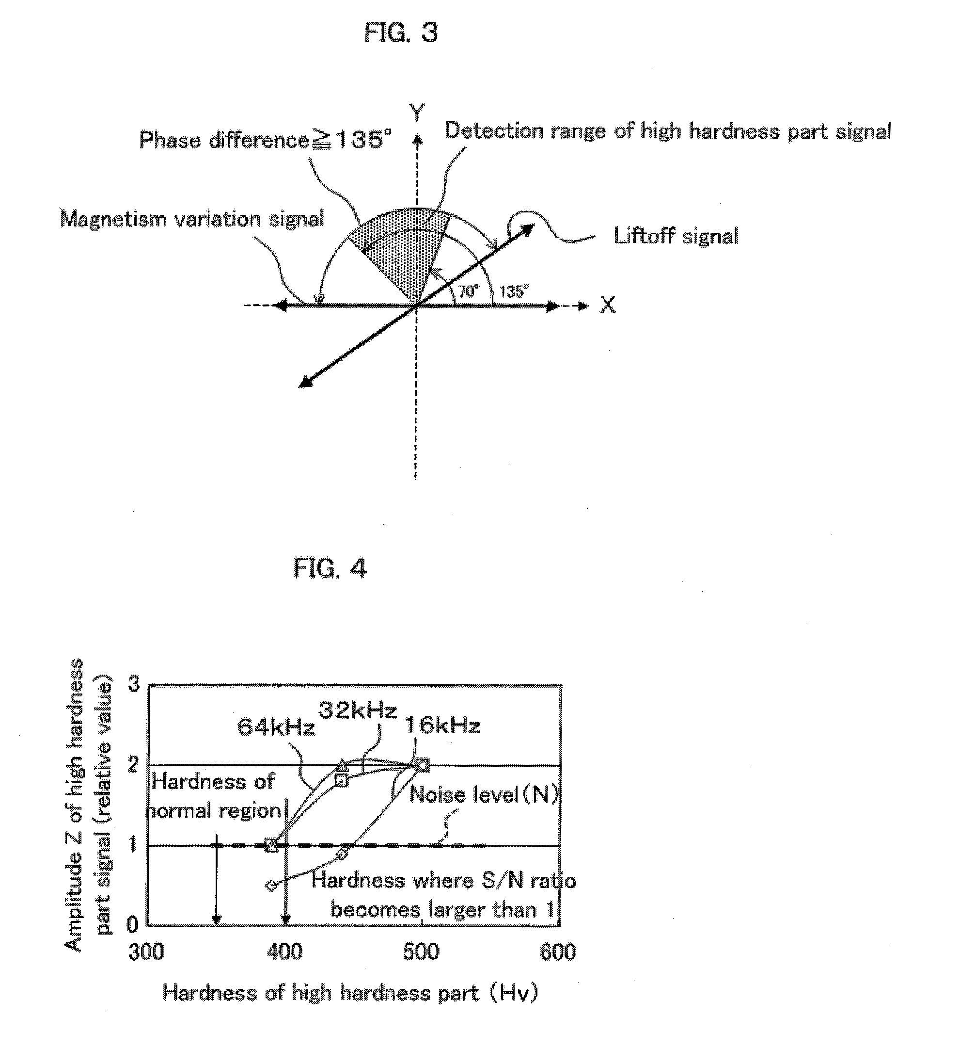 Eddy Current Testing Method, Steel Pipe or Tube Tested by the Eddy Current Testing Method, and Eddy Current Testing Apparatus for Carrying out the Eddy Current Testing Method