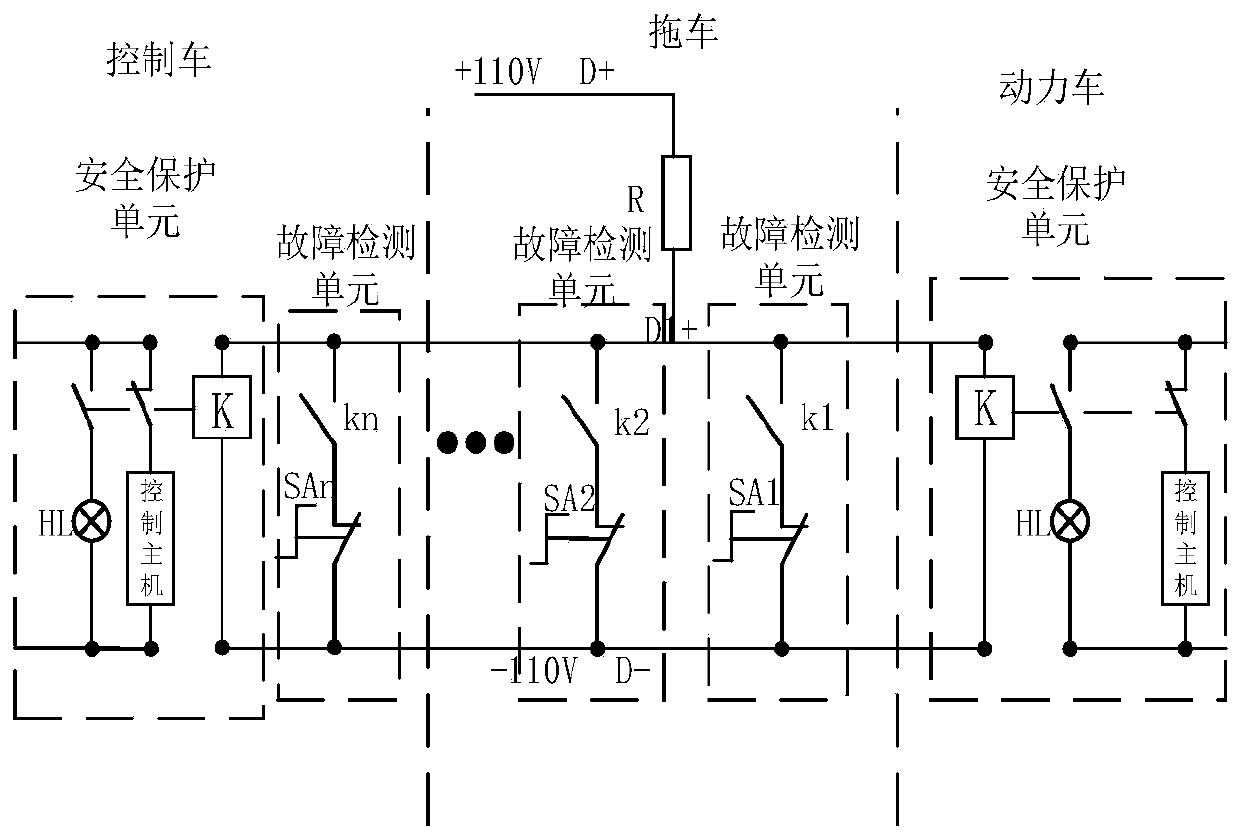 Safety loop system and rail train