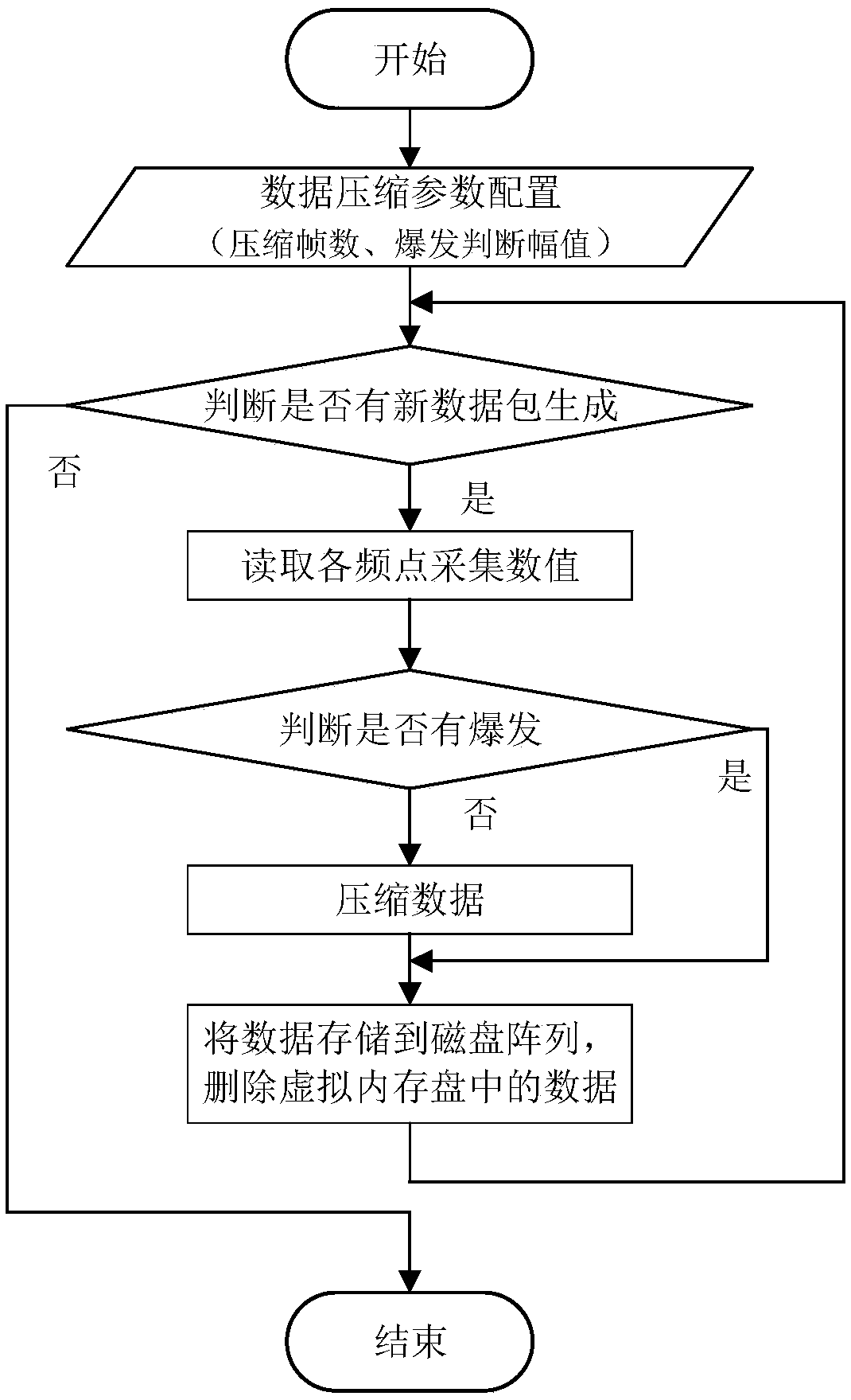 High-resolution solar radio data processing system and method for adaptive burst judgment