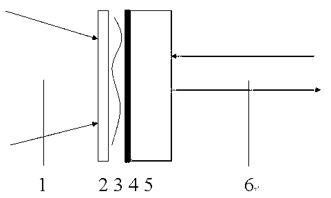 Preparation method for waterproof laser film