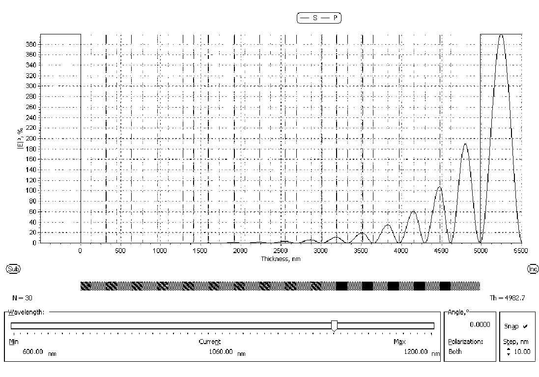 Preparation method for waterproof laser film