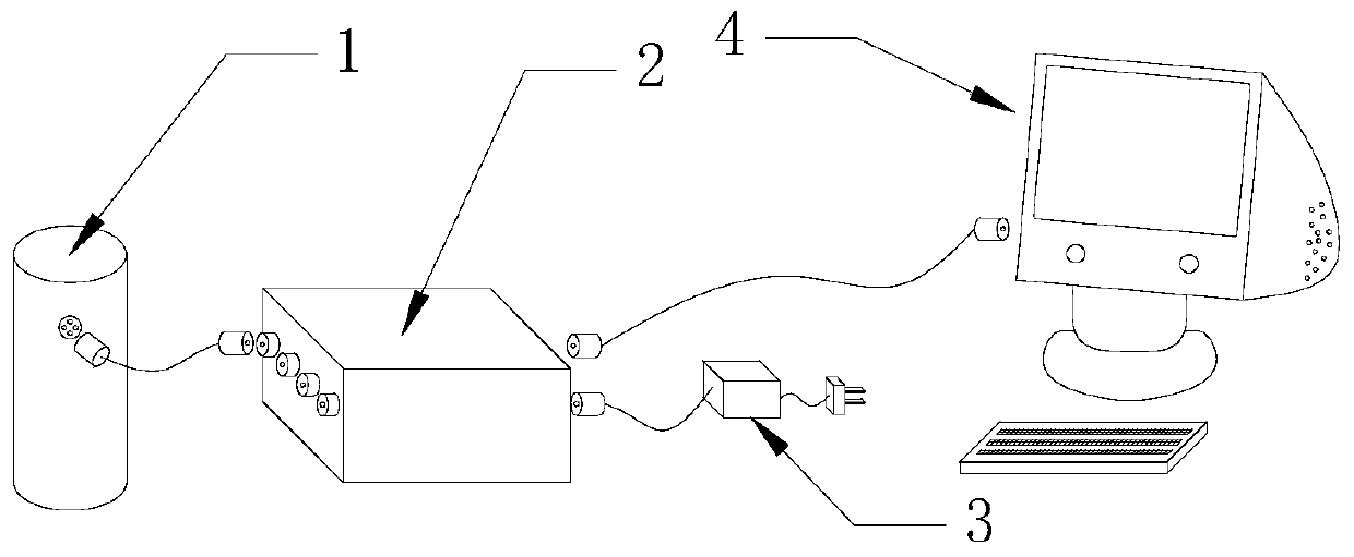 Collapse accident analysis model construction and collapse accident early warning method and system