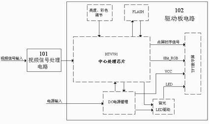 Digital TFT (thin film transistor) screen driver board circuit of video intercom system