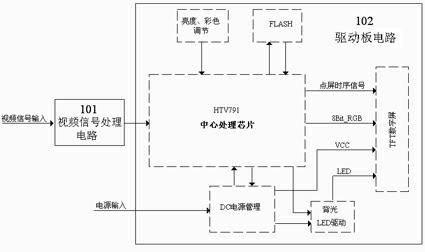 Digital TFT (thin film transistor) screen driver board circuit of video intercom system