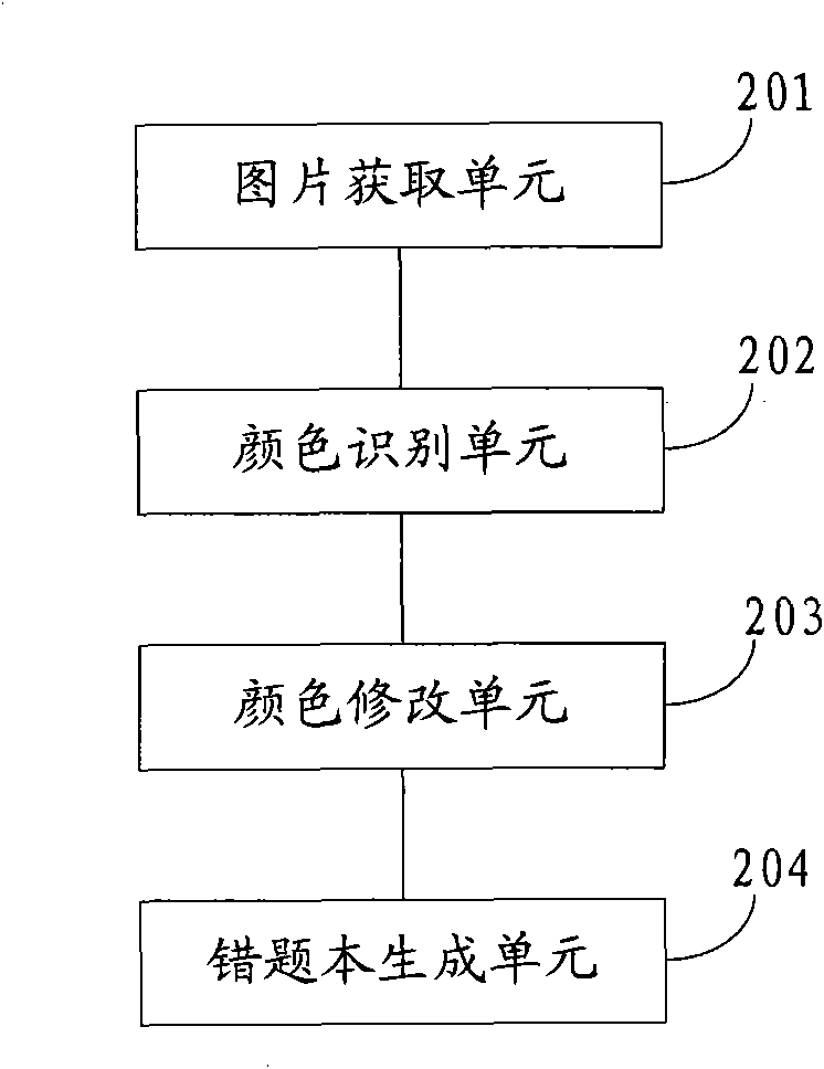 Method and system for generating wrong answer list