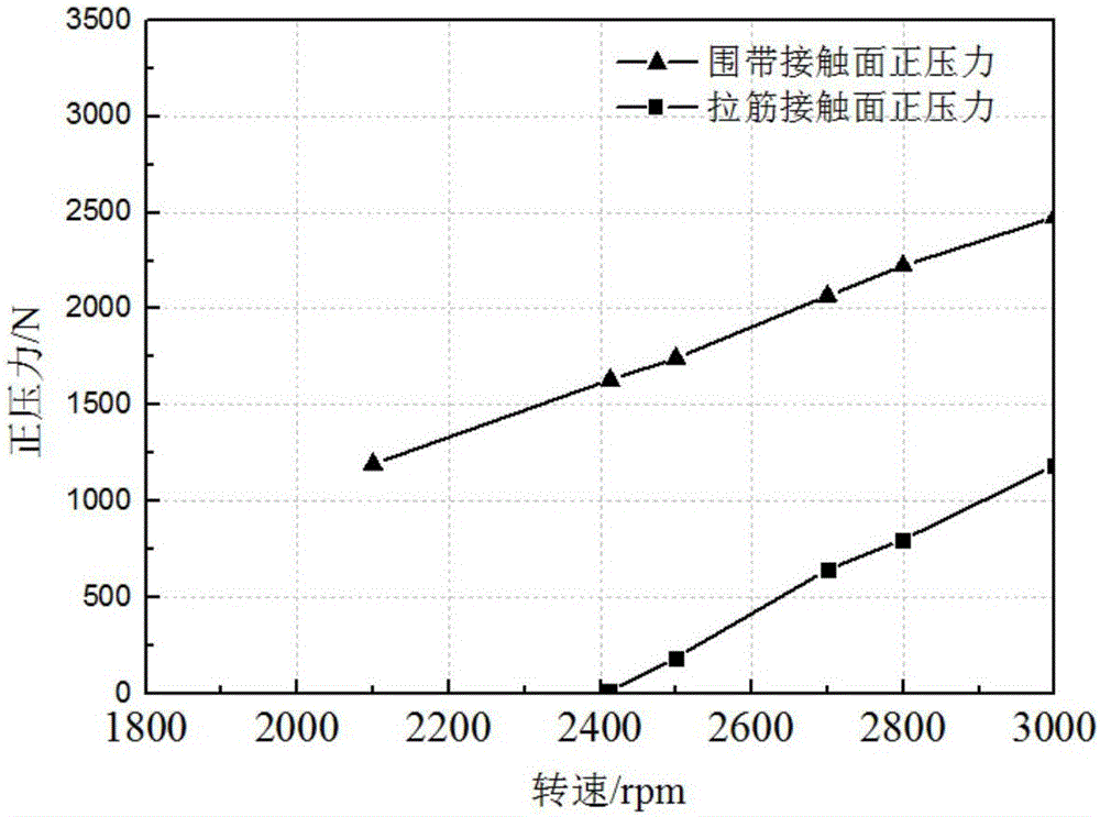 Vibration analysis method for dry frictional damping mistuned blades with tendons and shroud bands