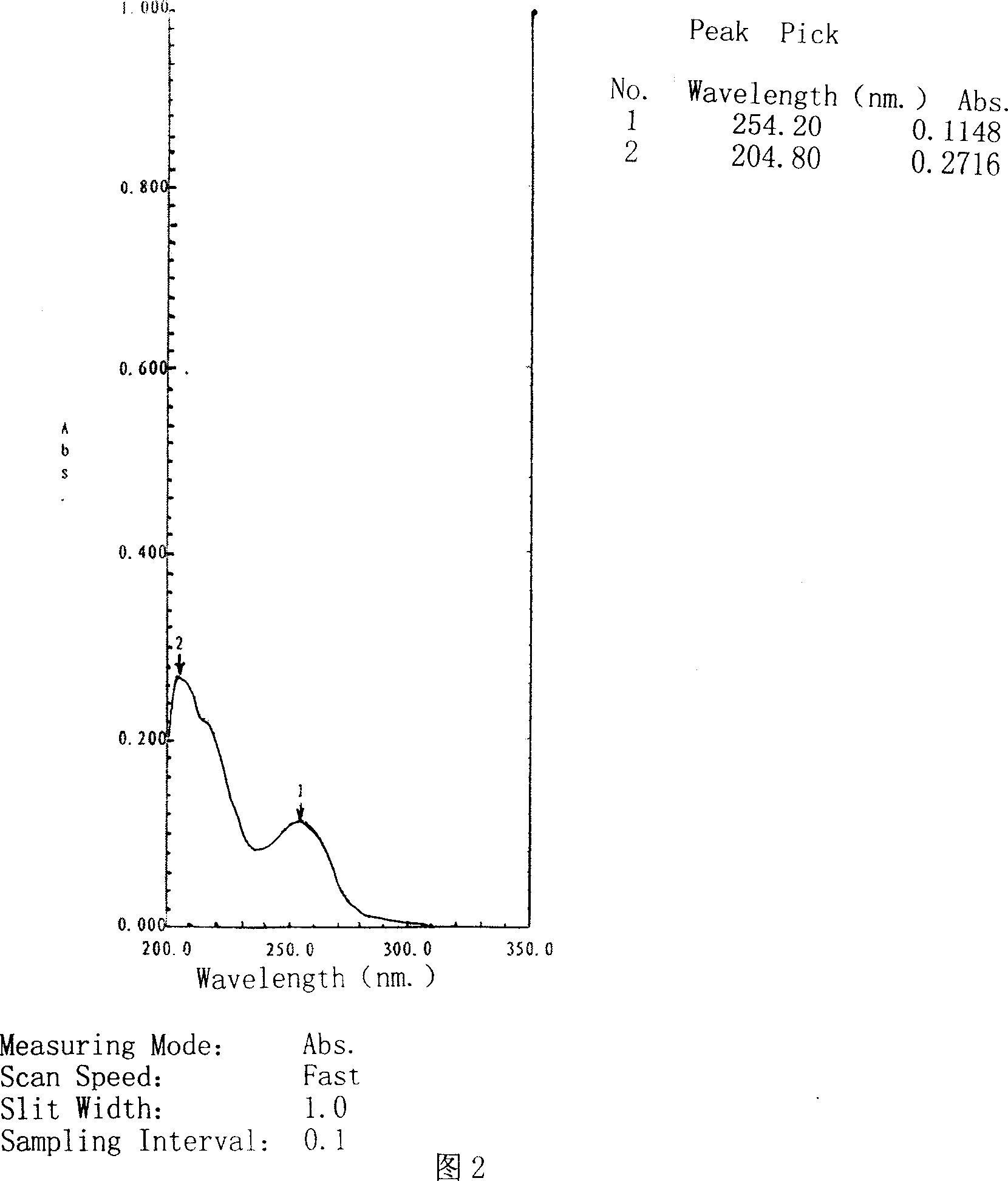 Application of extractive of Daliangjiang, and application in medication