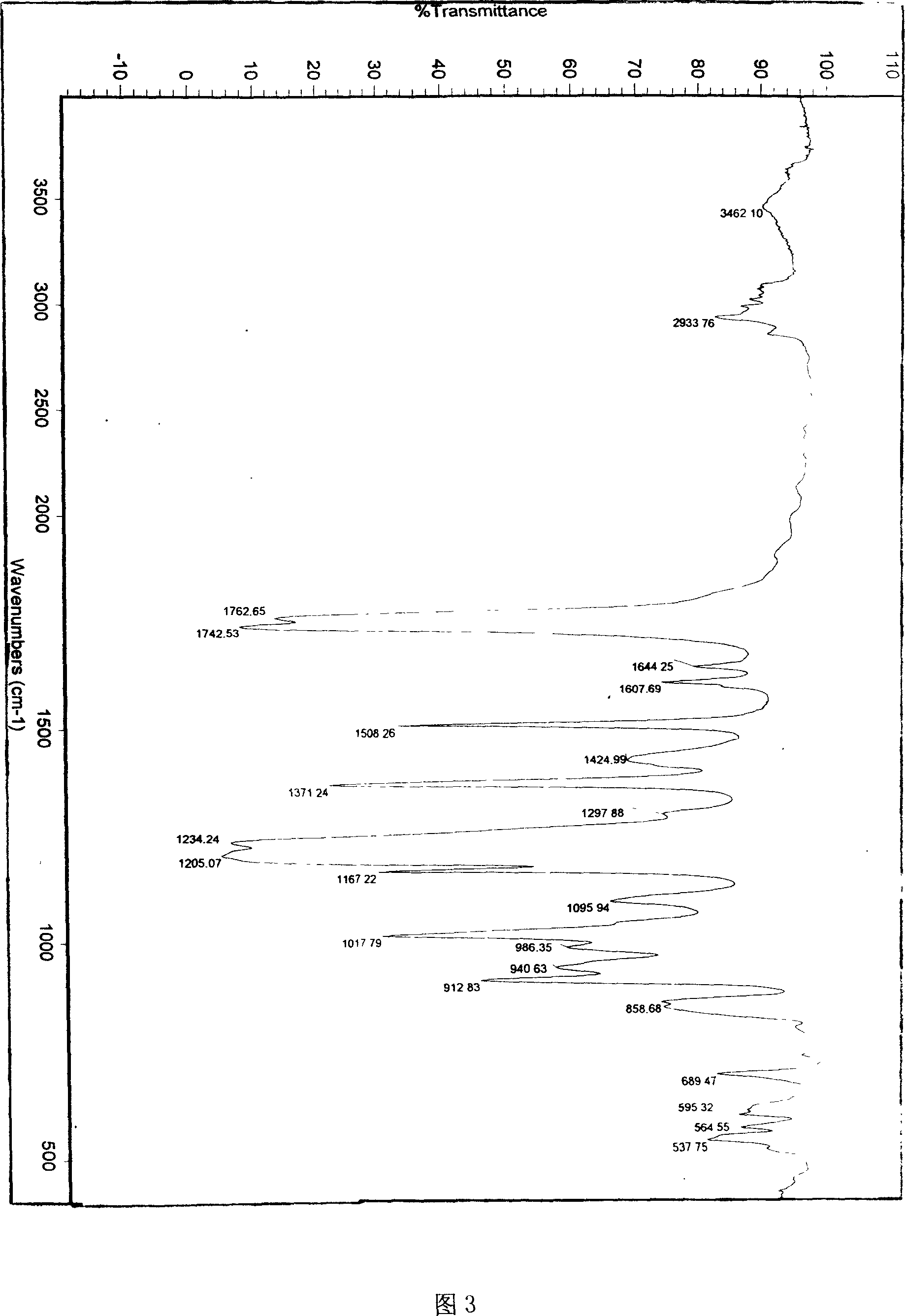 Application of extractive of Daliangjiang, and application in medication