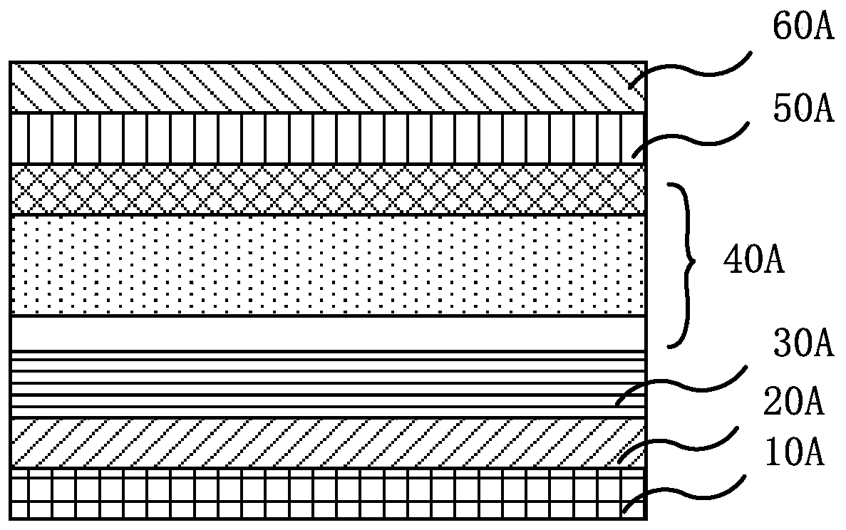 Organic light-emitting diode and preparation method thereof