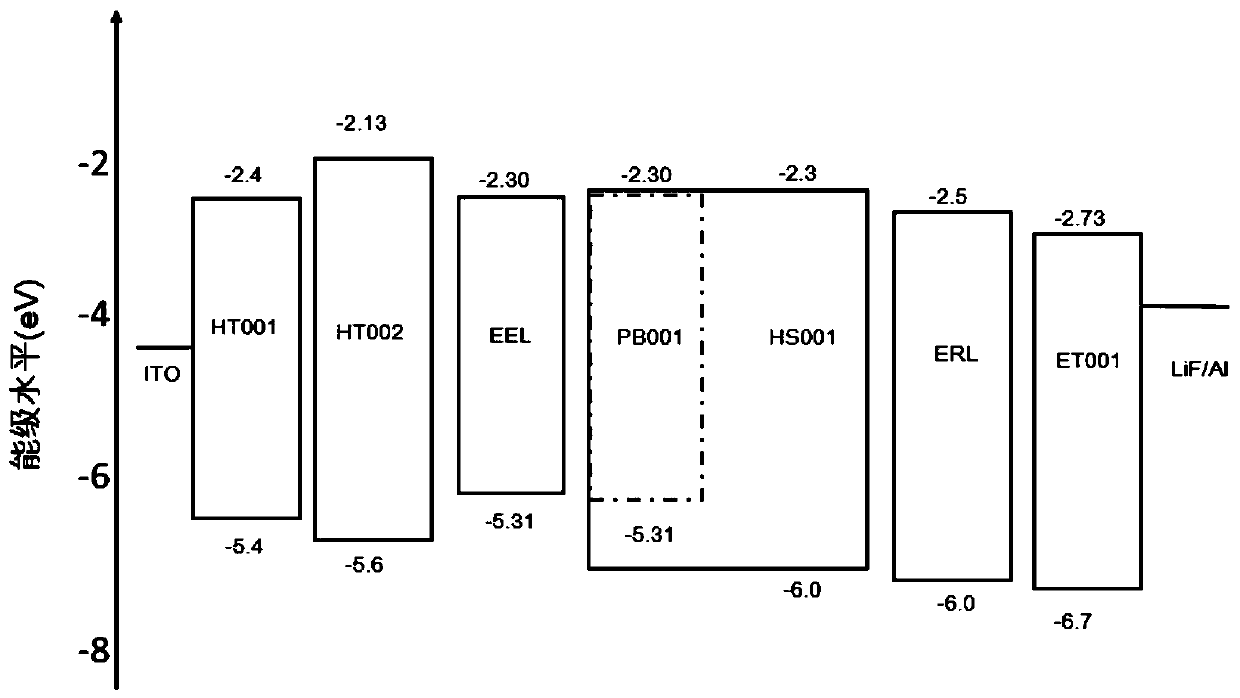 Organic light-emitting diode and preparation method thereof