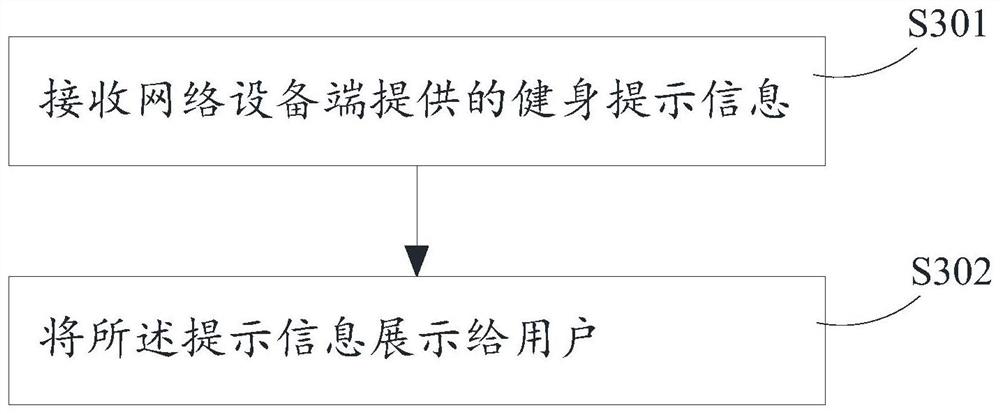 A method and device for providing fitness prompt information