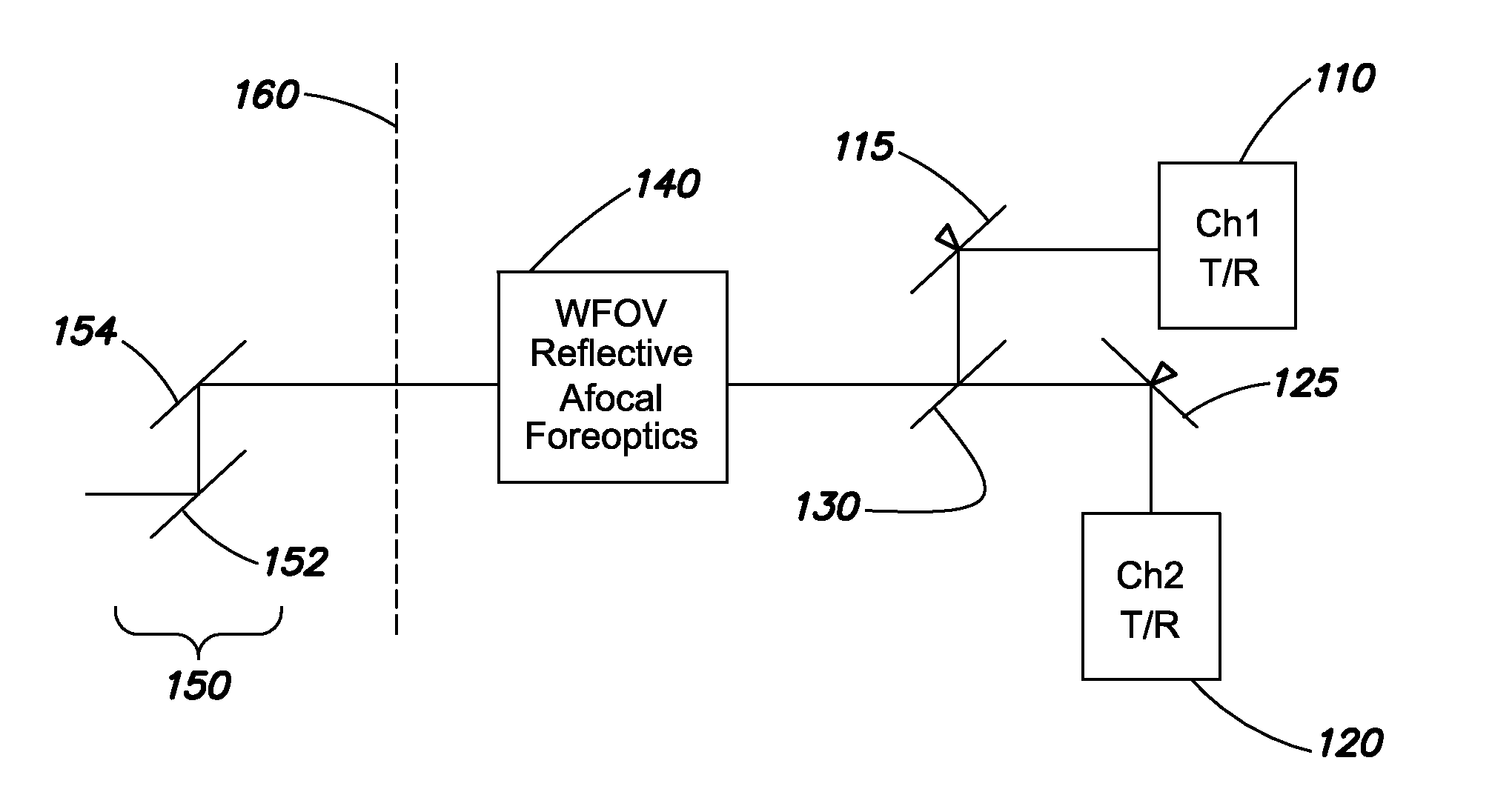 Multiple access point laser communications terminal