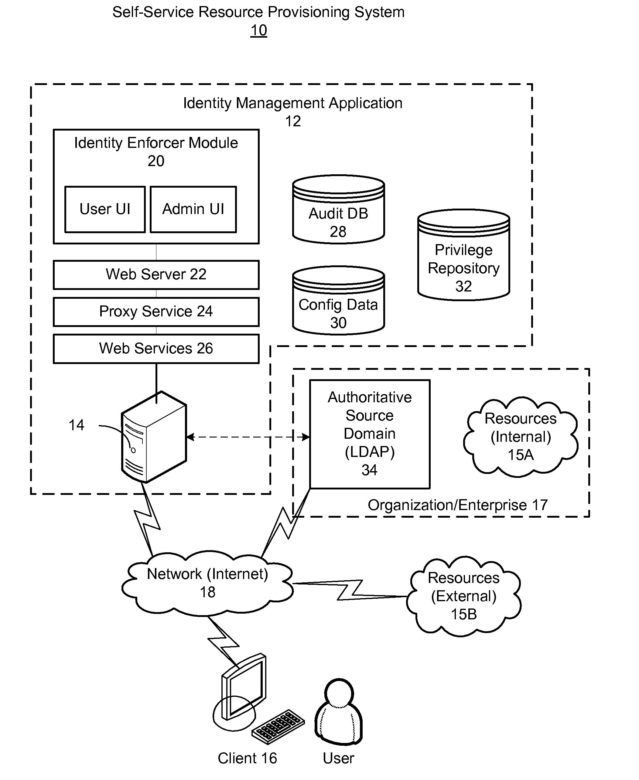 Self-service resource provisioning having collaborative compliance enforcement