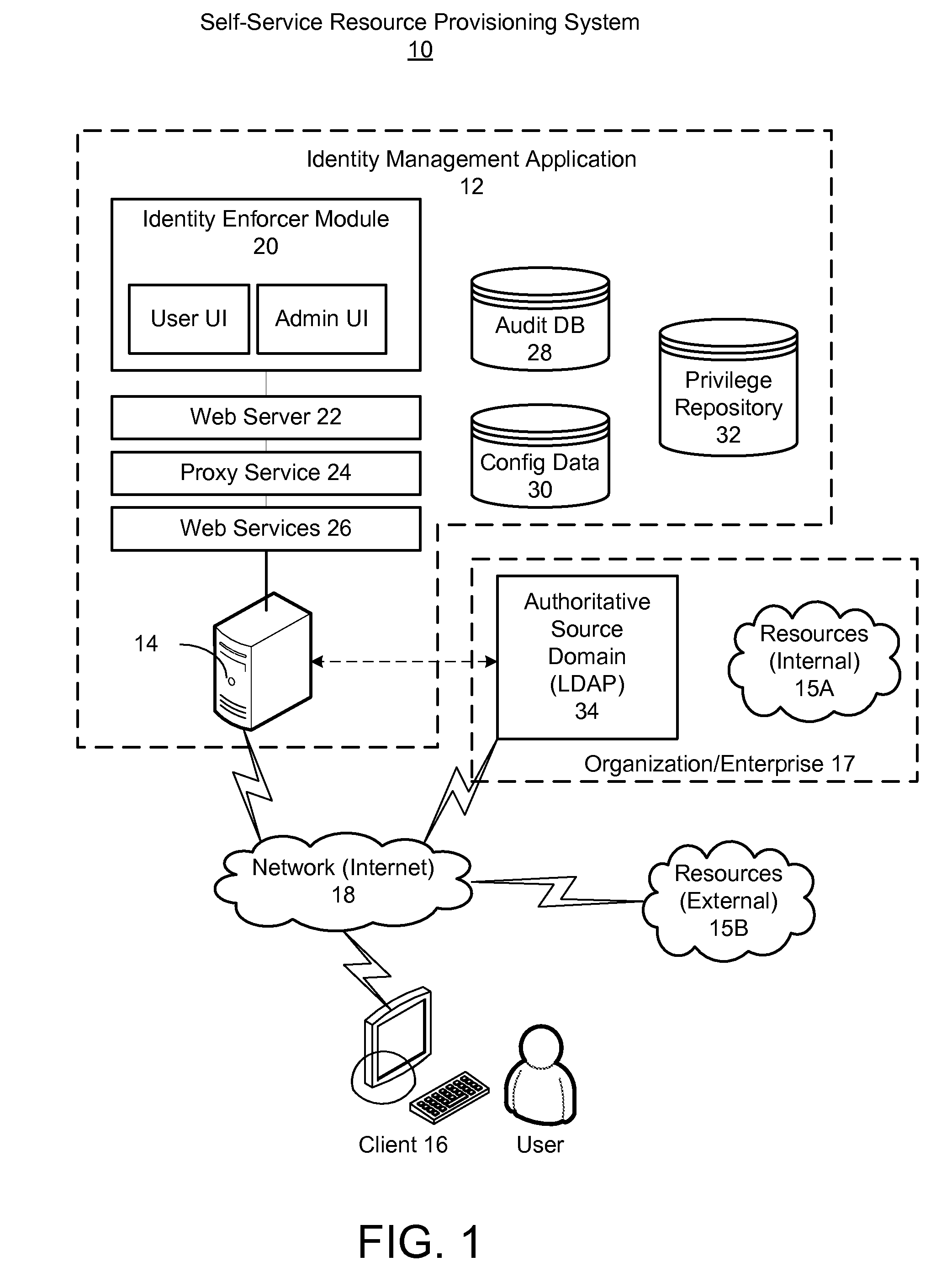 Self-service resource provisioning having collaborative compliance enforcement