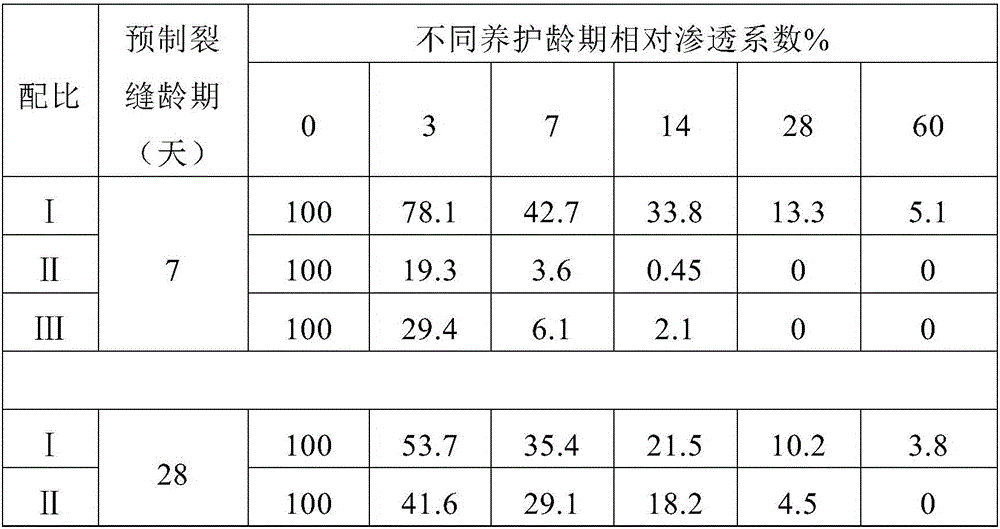 Mineral admixture for crack self-healing of steam-cured cement-based material and preparation of mineral admixture