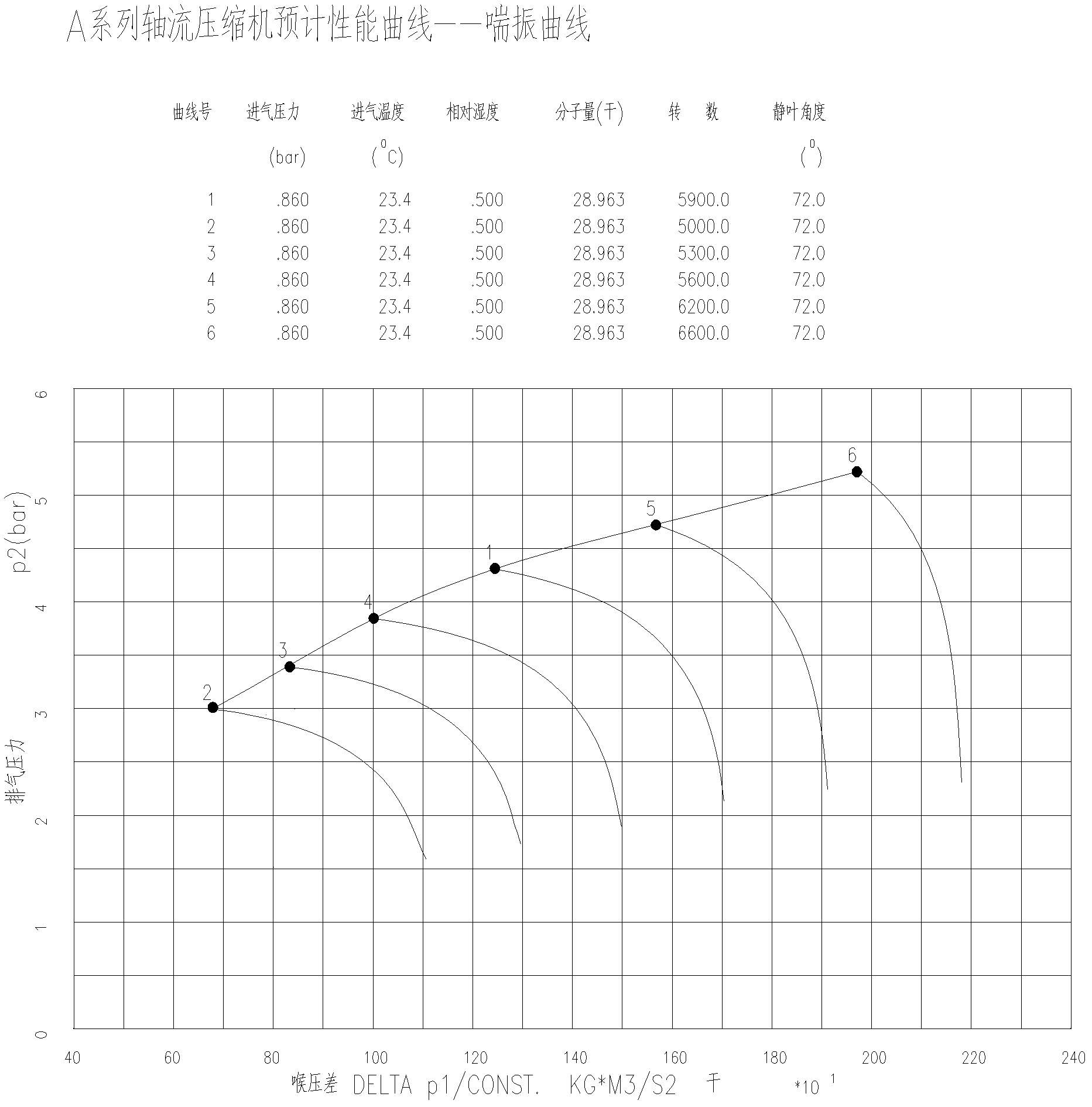 Automatic surge testing method for turbine compressor