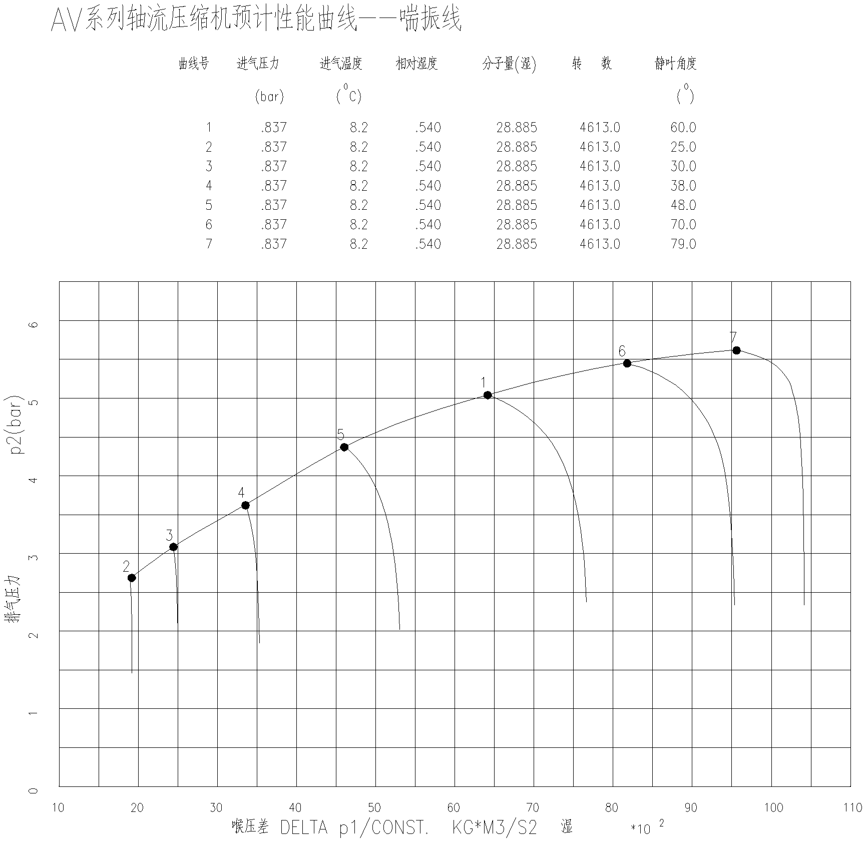 Automatic surge testing method for turbine compressor