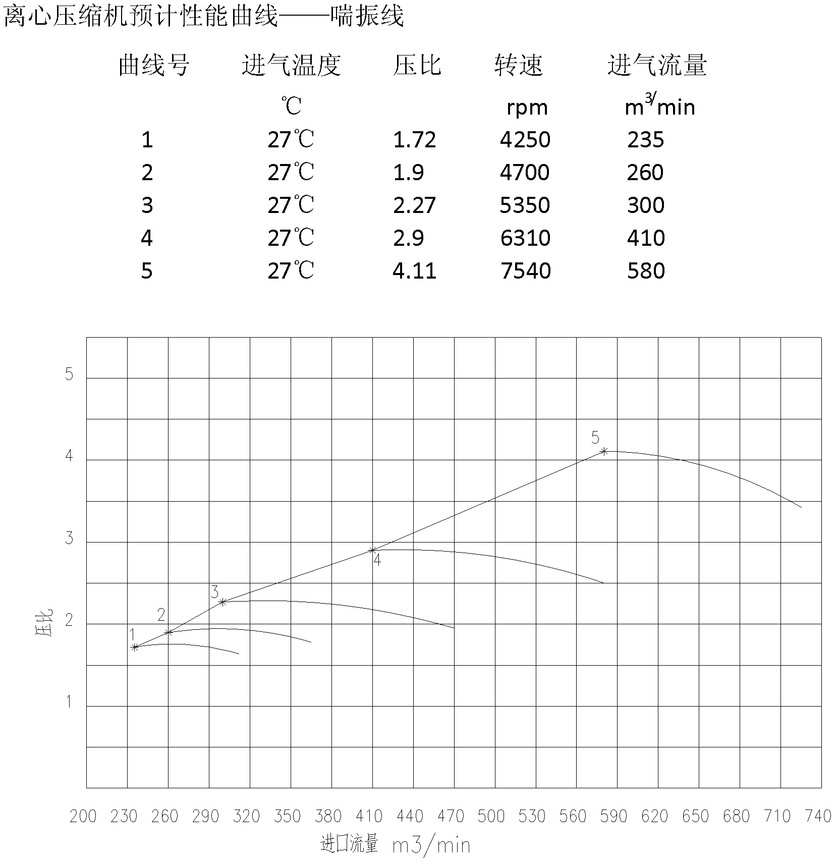 Automatic surge testing method for turbine compressor