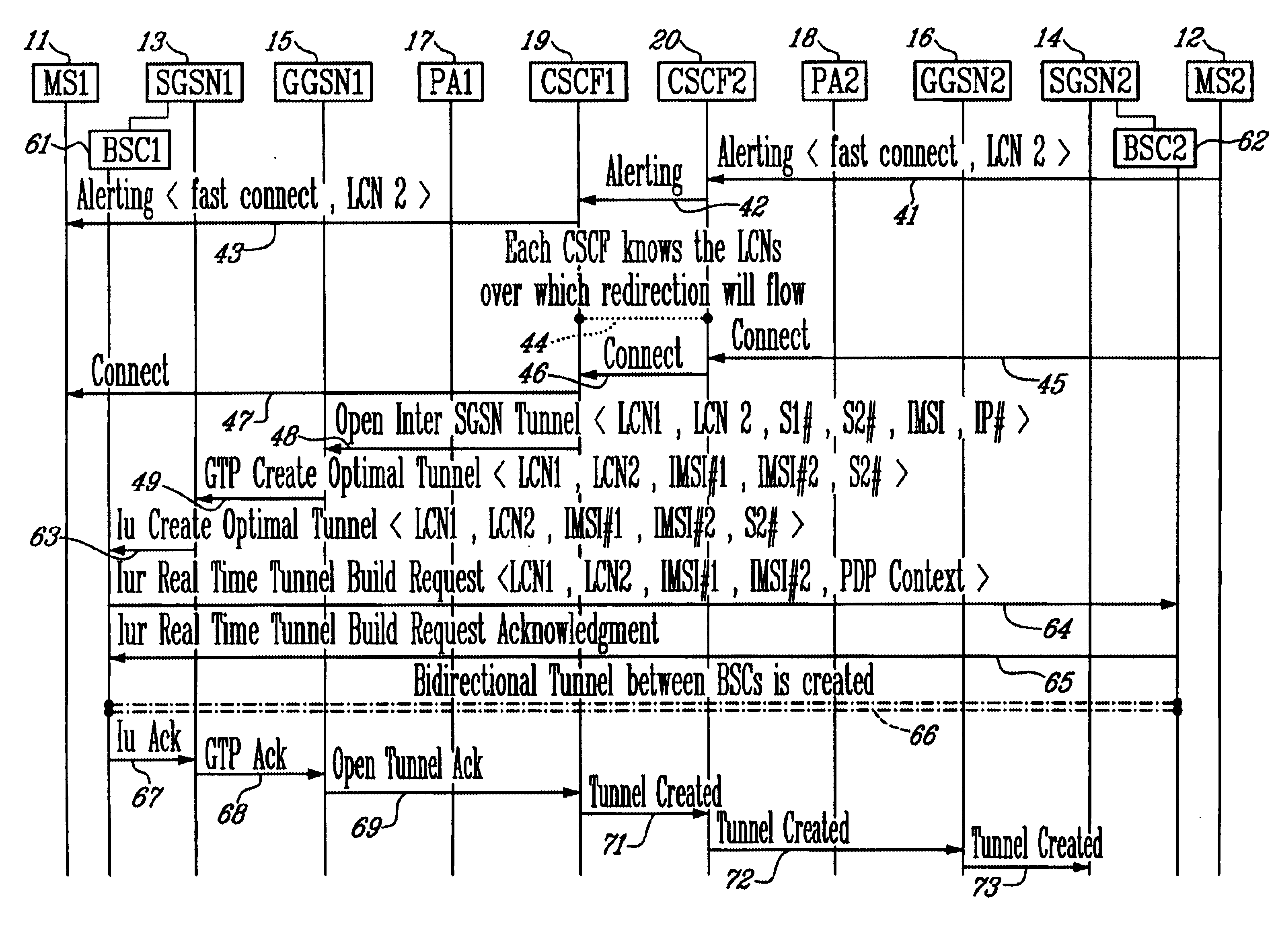 Method of call control to minimize delays in launching multimedia or voice calls in a packet-switched radio telecommunications network