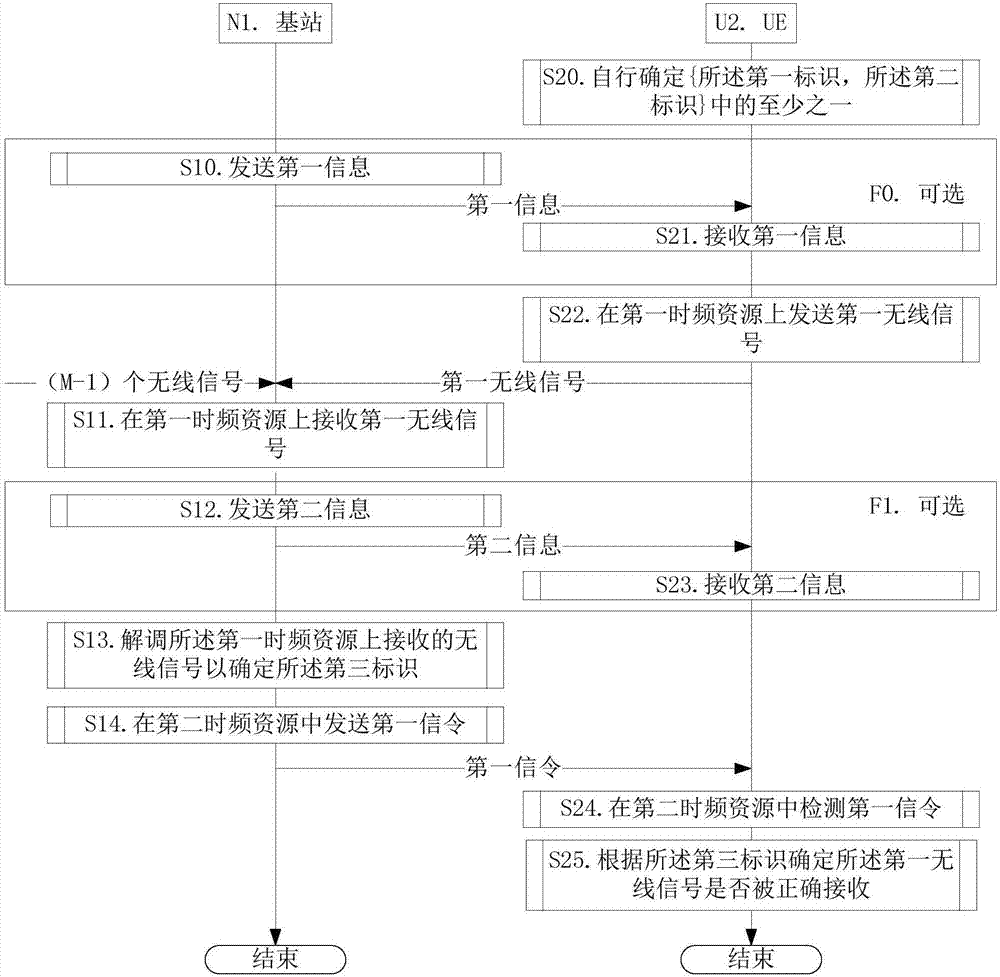 Method applied to wireless communication UE and wireless communication base station, and device