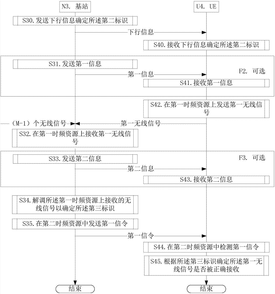 Method applied to wireless communication UE and wireless communication base station, and device