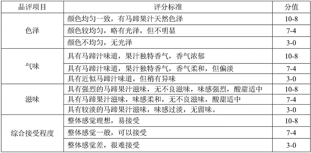 Method of preparing water chestnut juice through composite enzymolysis