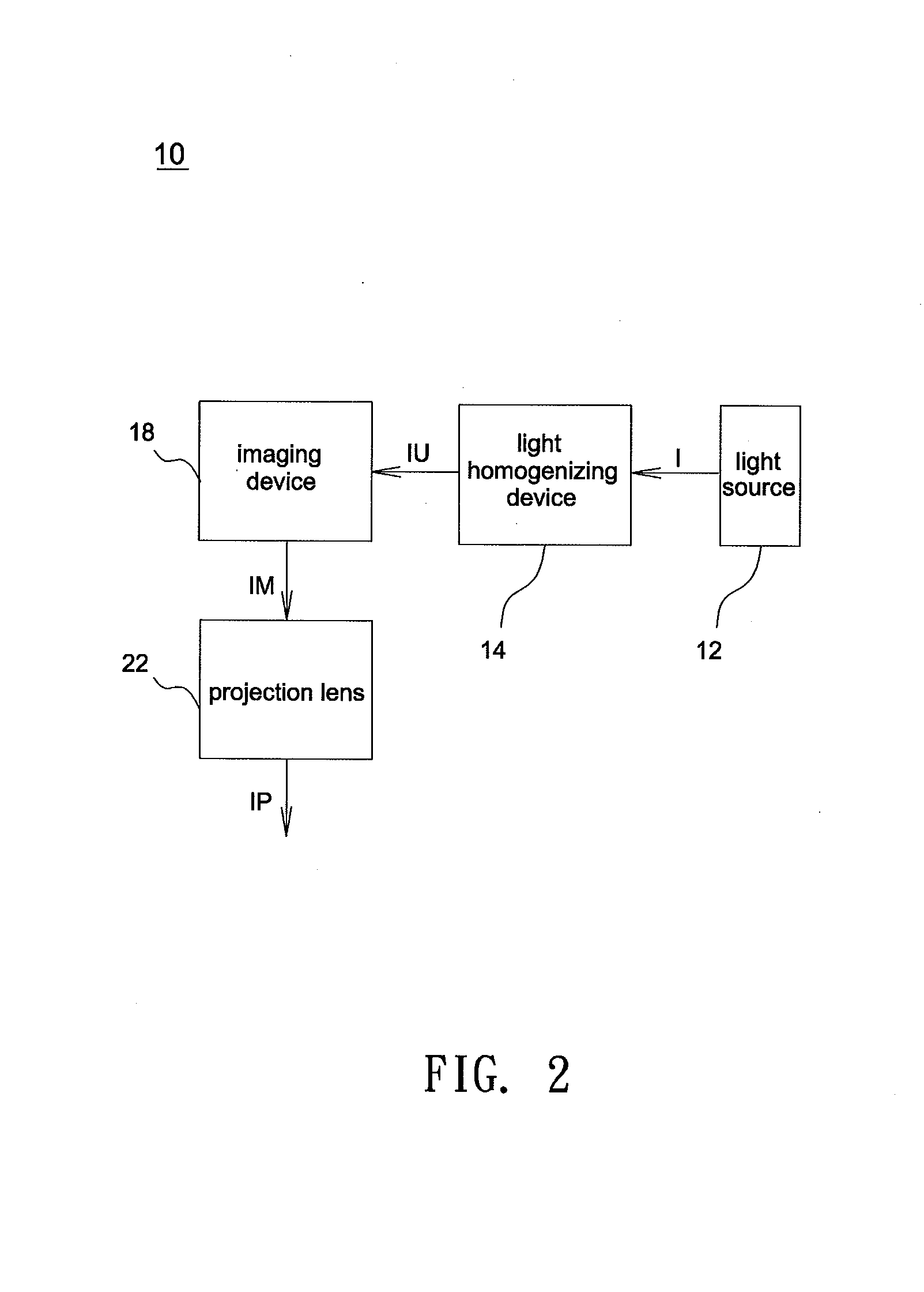 Projection system and light-homogenizing device adjustment element