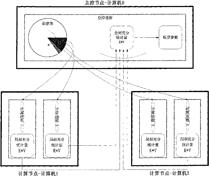 Parallel data processing method based on latent dirichlet allocation model