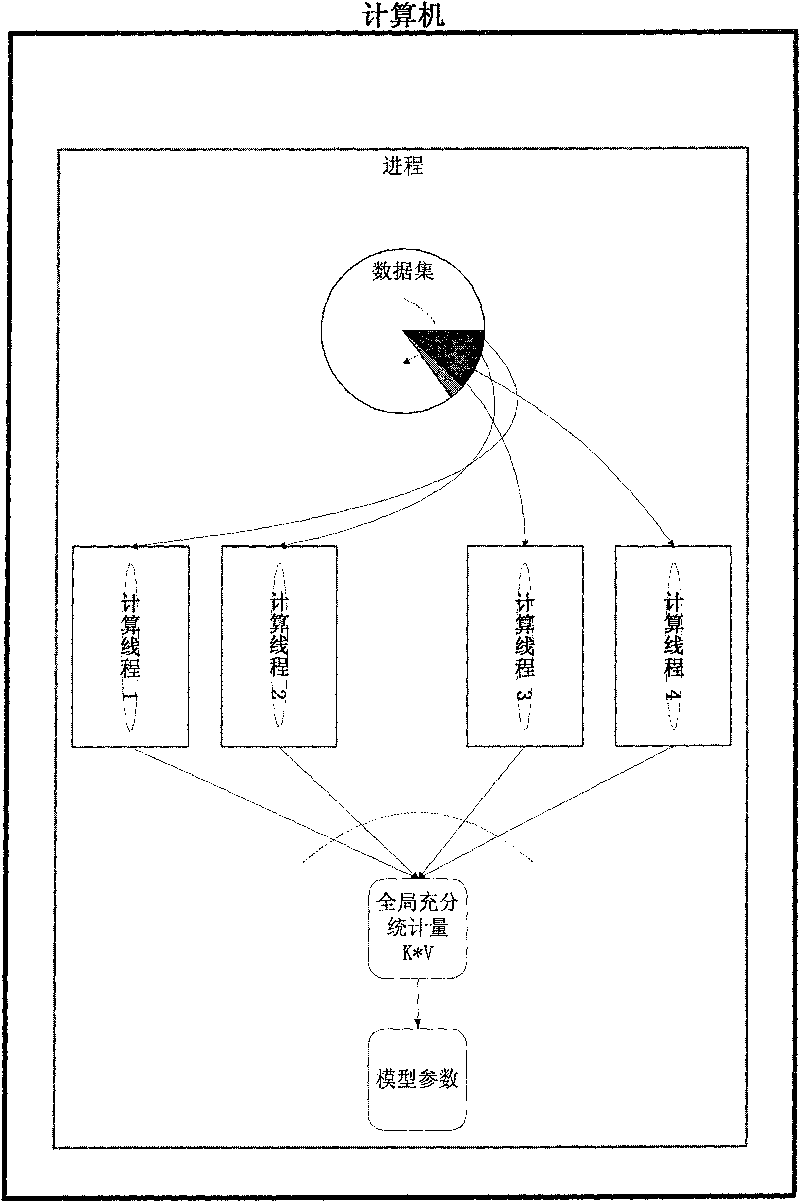 Parallel data processing method based on latent dirichlet allocation model