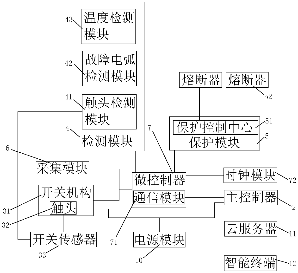 A power distribution cabinet system for fire monitoring