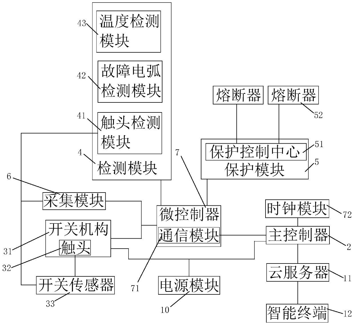 A power distribution cabinet system for fire monitoring