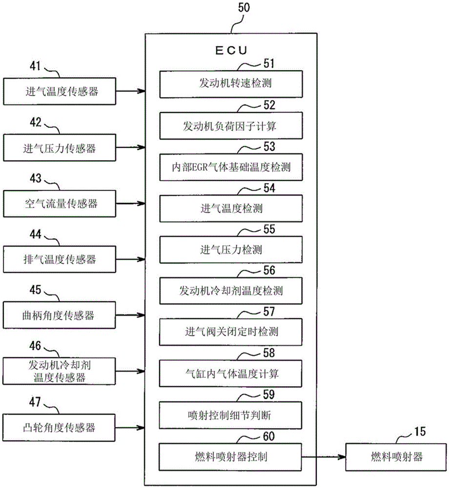 Fuel Injection Control System for Internal Combustion Engine