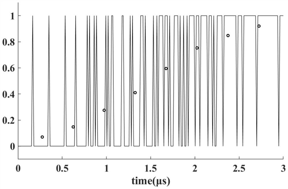 Random sequence generation method and device with controllable time statistical distribution