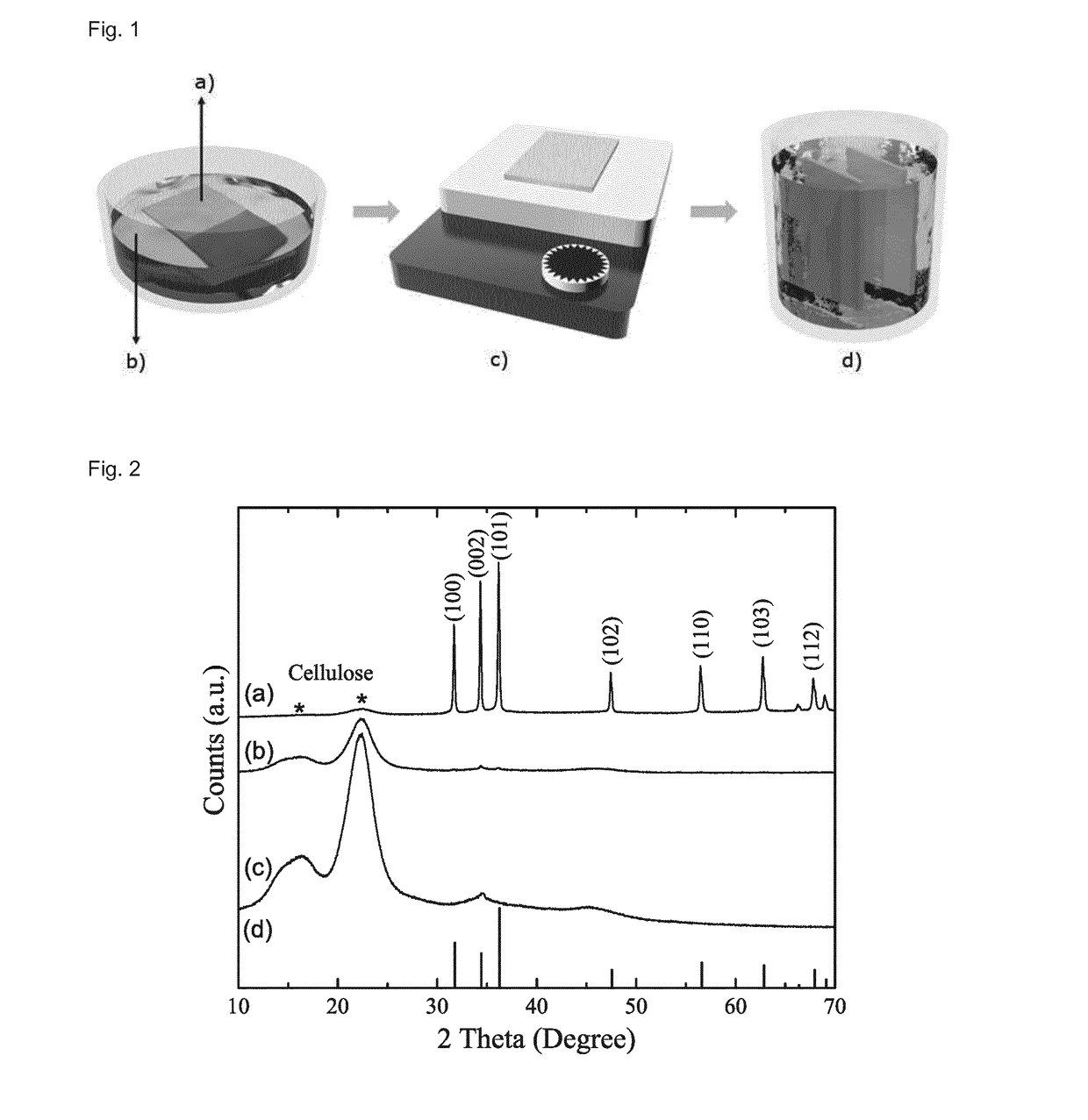 Uv-stable and superhydrophobic wood surface