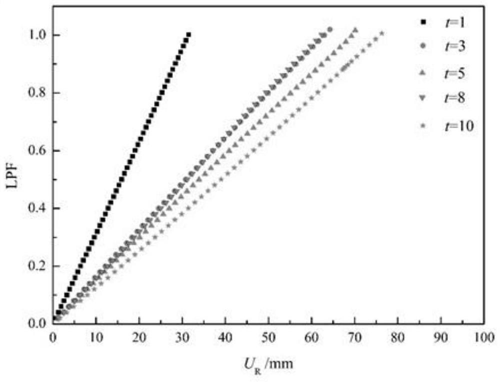 Atmospheric pressure storage tank risk assessment and safety inspection evaluation method