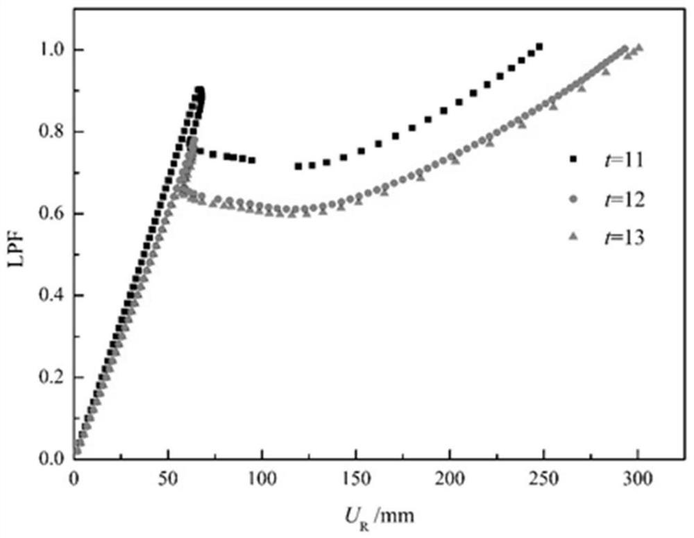 Atmospheric pressure storage tank risk assessment and safety inspection evaluation method