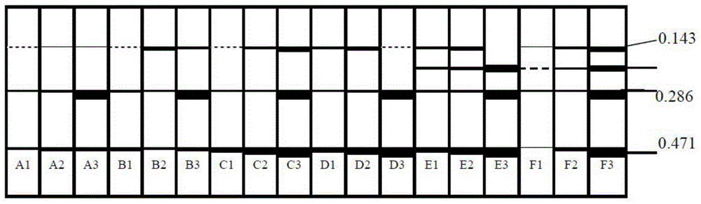 Method for identifying hybrids of Brassica napus and Brassica napus