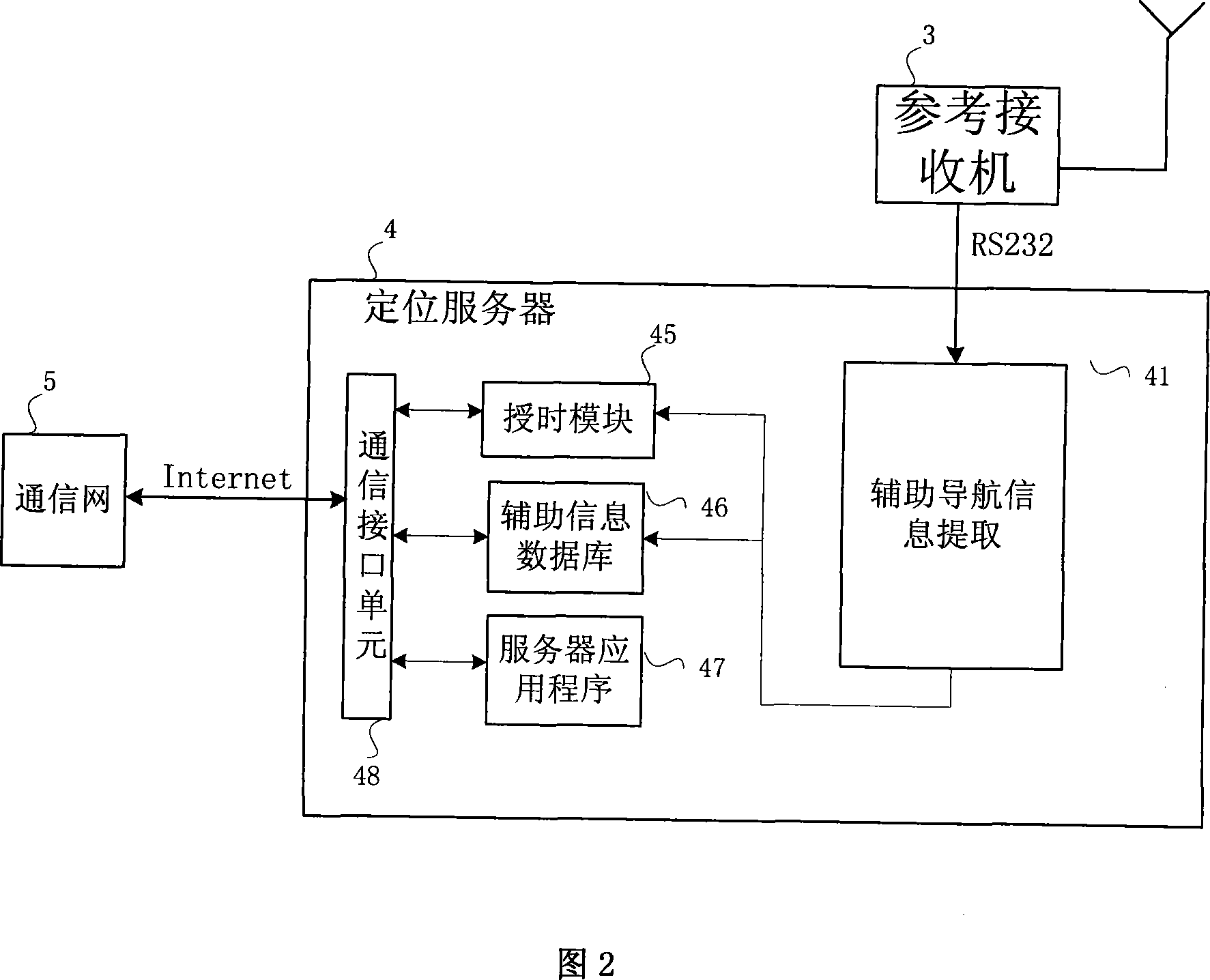 GPS receiver locating in doors and auxiliary satellite navigation positioning system