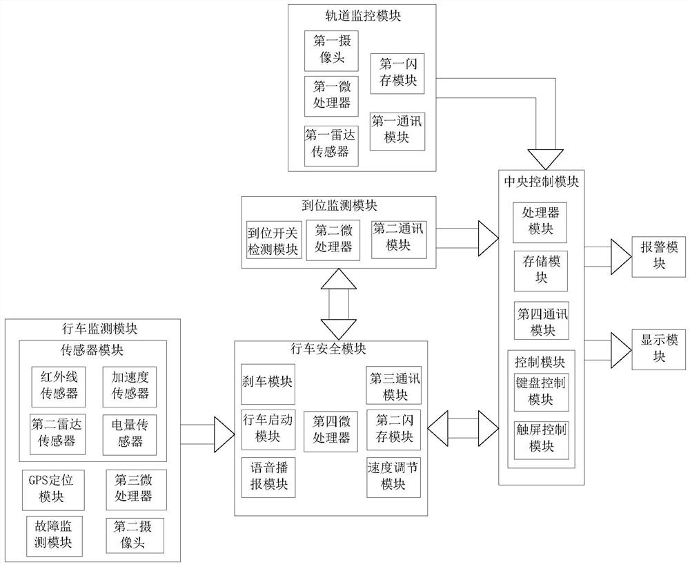 Mining intelligent overhead rail manned transportation system