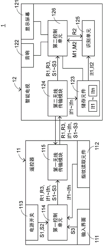 Control method of intelligent TV set