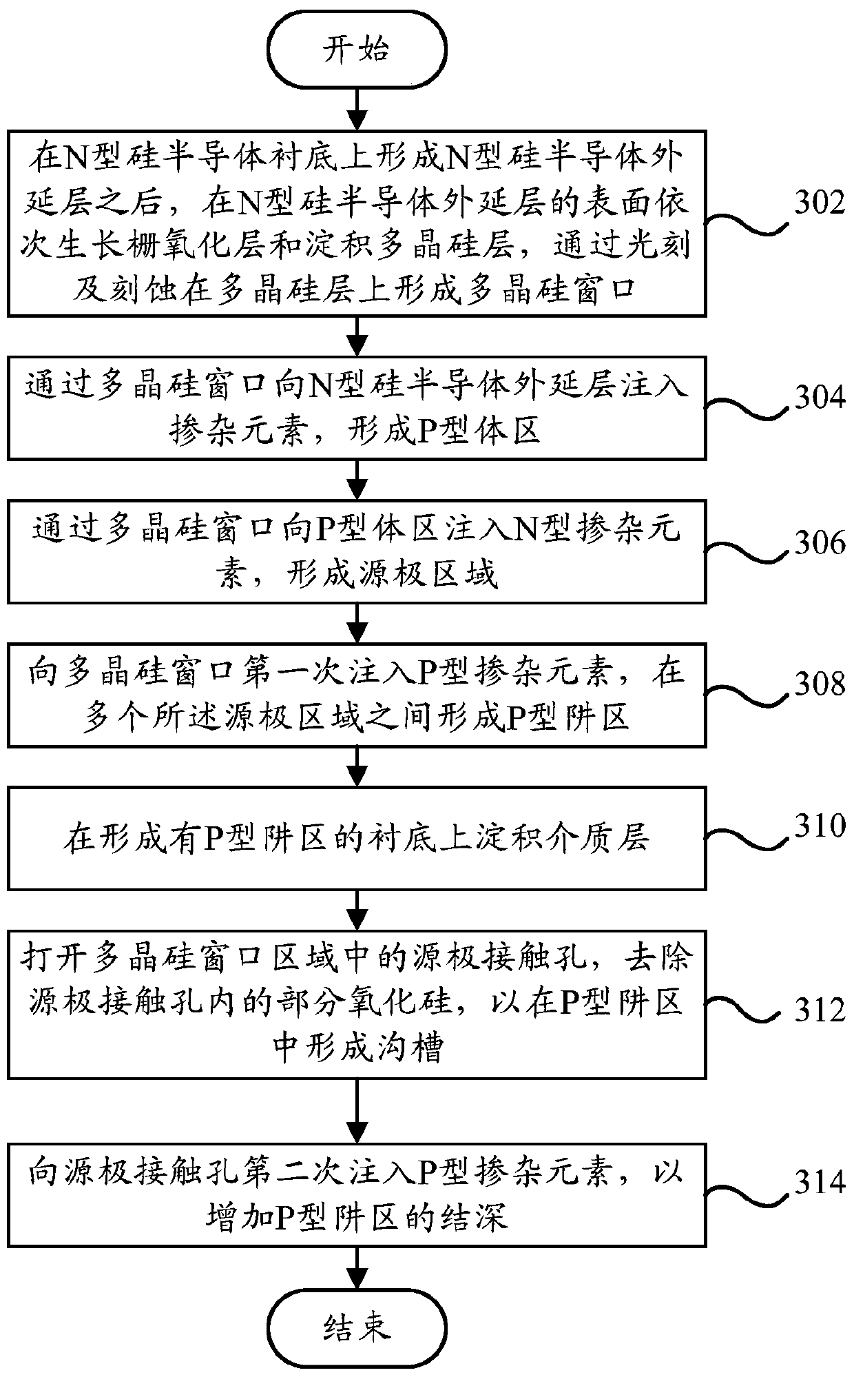 Double-diffused metal oxide transistor manufacturing method and transistor device