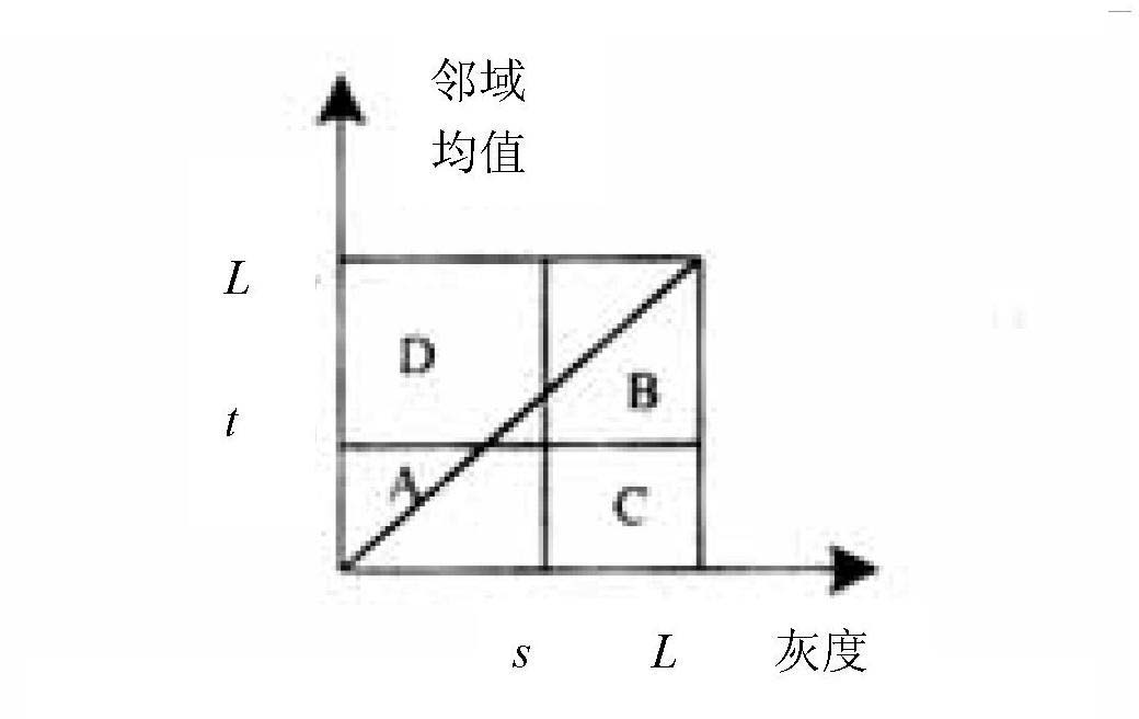 Visual navigation system of wall climbing robot for weld inspection, welding and locating method of welding seam and method of obtaining welding seam offset