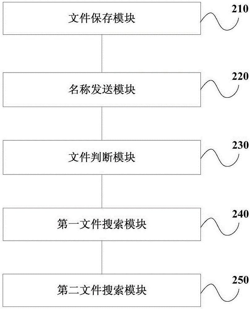 Debugging method and device of Web assembly