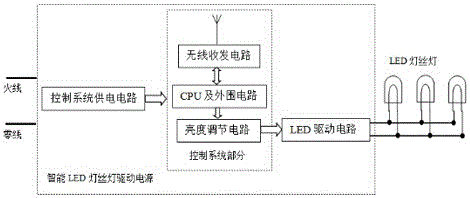 Intelligent light adjusting method and device of LED filament lamp