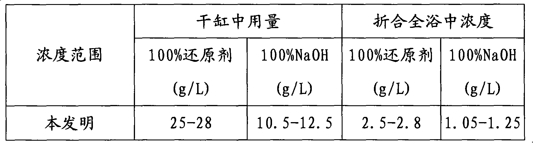 Fiber pervasion swelling agent and method for dyeing the same