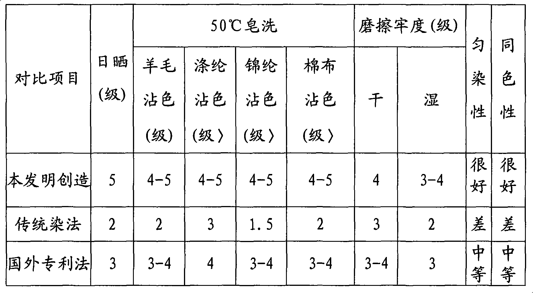 Fiber pervasion swelling agent and method for dyeing the same