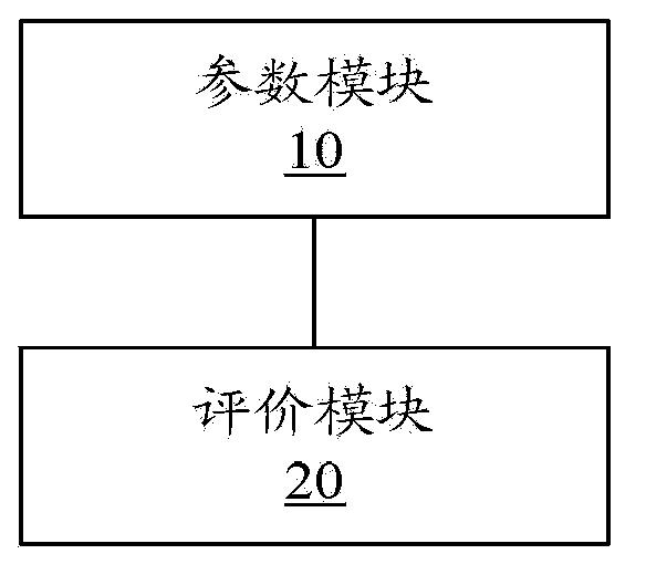 Quality evaluation methods and devices for disparity map and 3D video